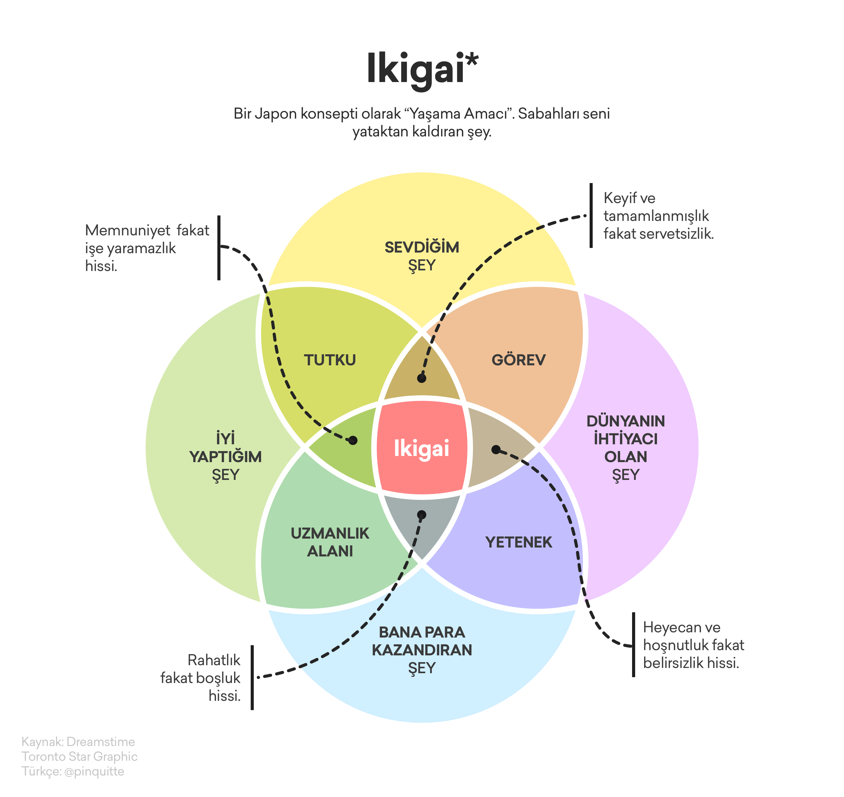 Ikigai Japon Yasam Sanati Ken Mogi Fiyati Satin Al Idefix