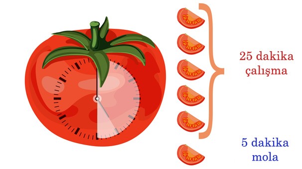 Pomodoro For Android Apk Download